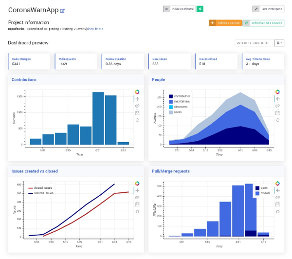 Corona-Warn-App development data Corona-Warn-App development data