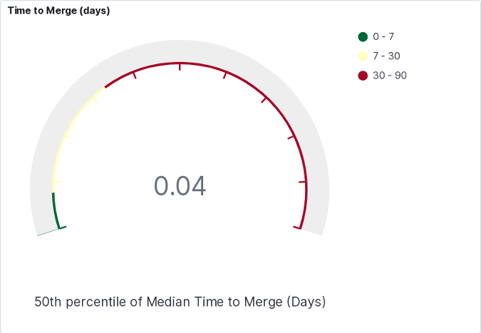 Corona-Warn-App time to merge Corona-Warn-App time to merge