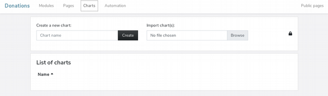Corteza charts admin page Corteza charts admin page