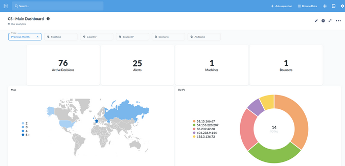 CrowdSec dashboard CrowdSec dashboard