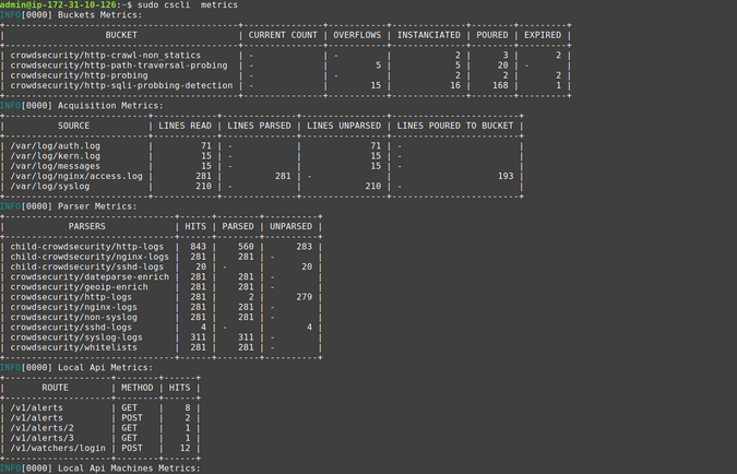 cscli metrics cscli metrics