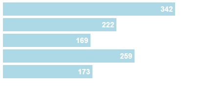 D3.js output D3.js output