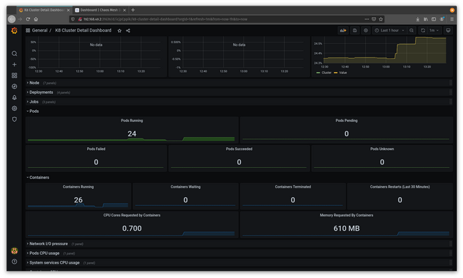 K8 Cluster Detail Dashboard K8 Cluster Detail Dashboard