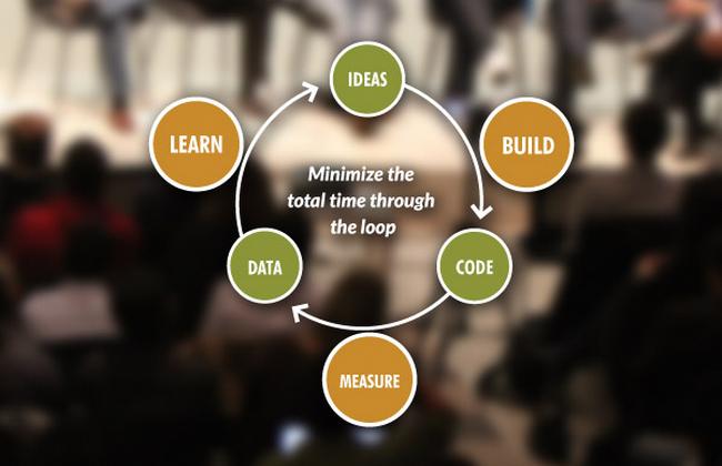 Minimize time spent with build-measure-learn process Minimize time spent with build-measure-learn process