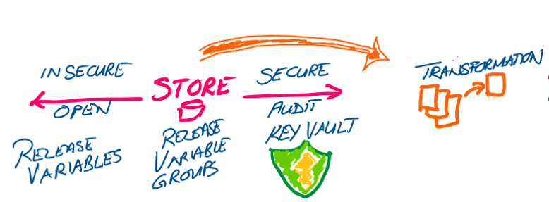 Shift-right the environment-specific configuration Shift-right the environment-specific configuration