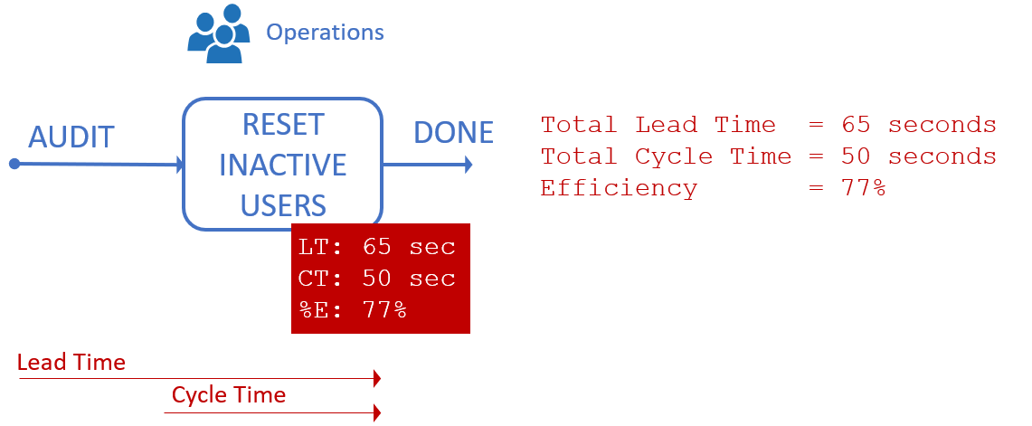 Fully automated PowerShell-based process to switch user license Fully automated PowerShell-based process to switch user license