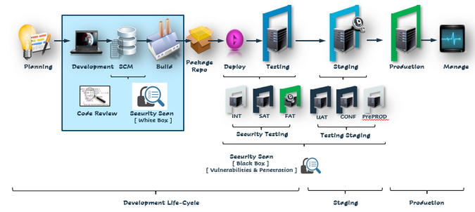 DevOps lifecycle graphic DevOps lifecycle graphic