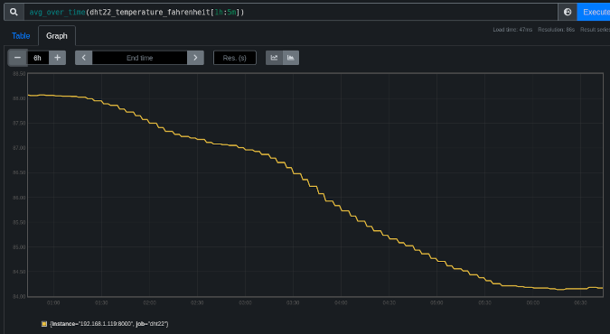 A Prometheus graph showing declining temperature data points A Prometheus graph showing declining temperature data points