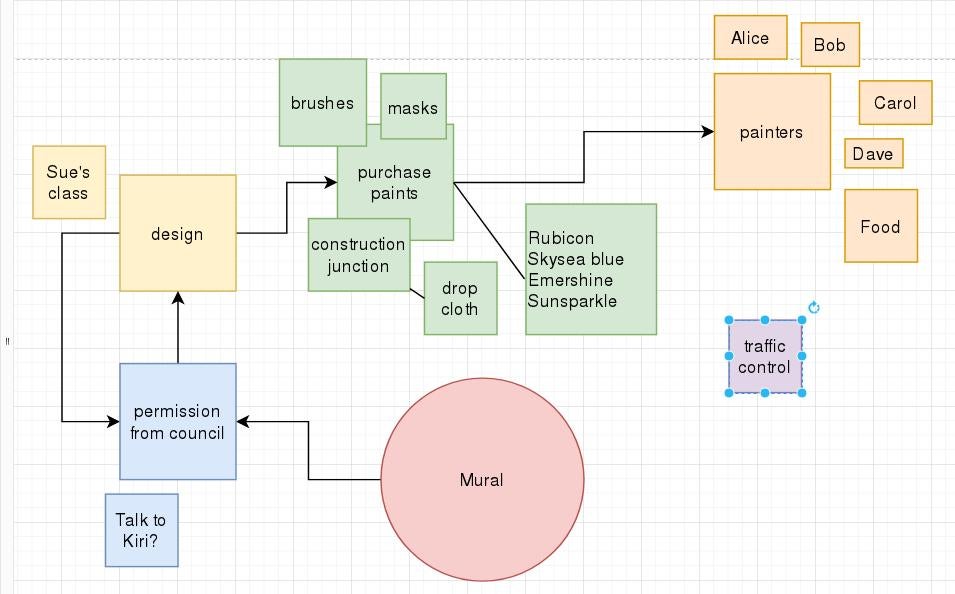 Draw.io example Draw.io example