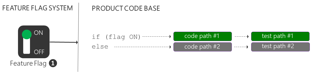 feature-flag-1.png feature-flag-1.png