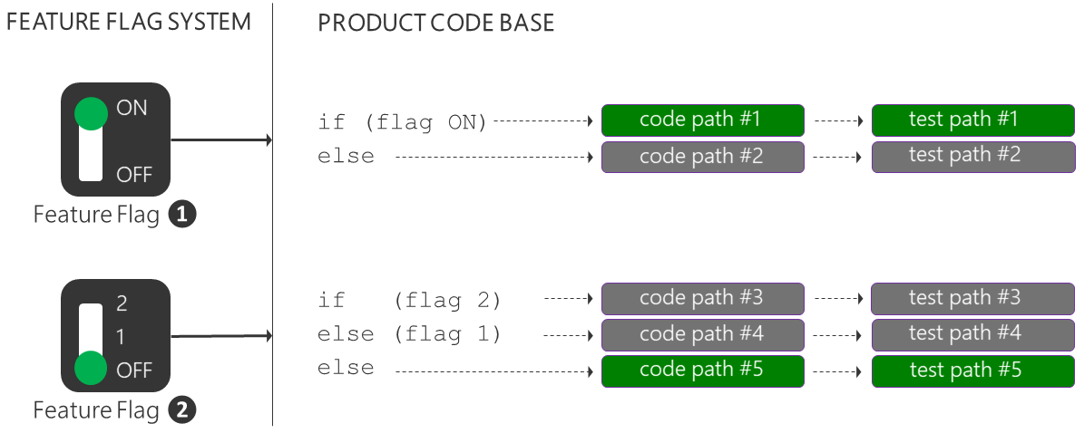 feature-flag-2.png feature-flag-2.png