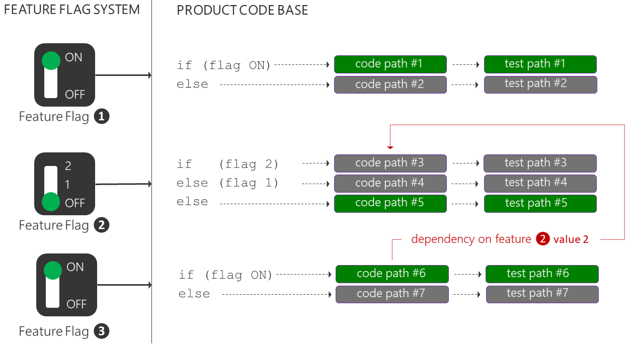 feature-flag-3.png feature-flag-3.png