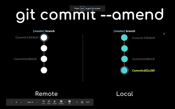 Git push amend Git push --amend