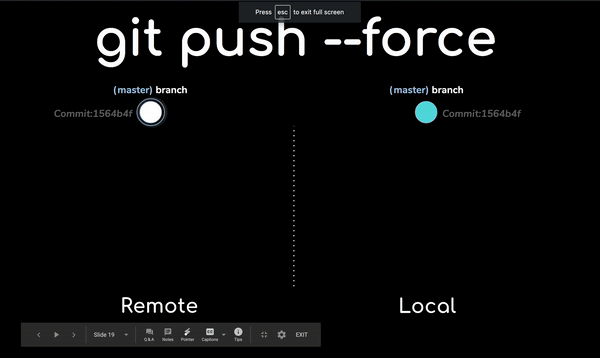 Git push --force Git push --force