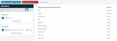 The most popular open source licenses used for GitHub JavaScript projects. The most popular open source licenses used for GitHub JavaScript projects.