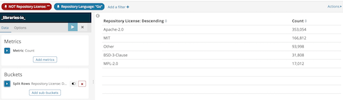 How Golang projects license their GitHub code. How Golang projects license their GitHub code.