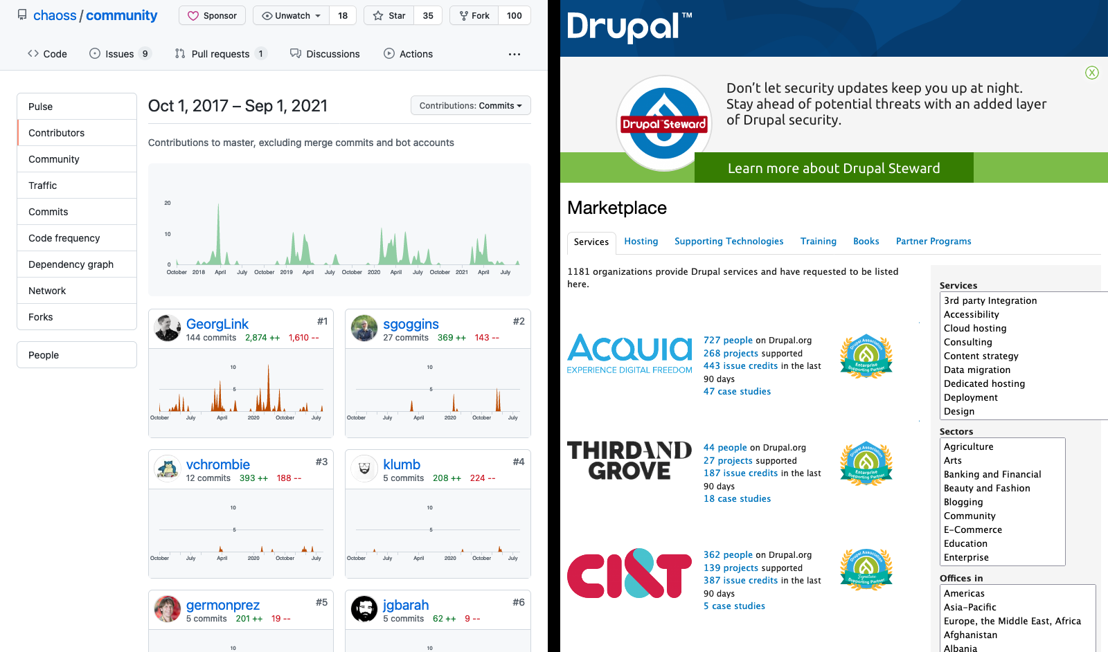 GitHub insights for CHAOSS community repository GitHub insights for CHAOSS community repository