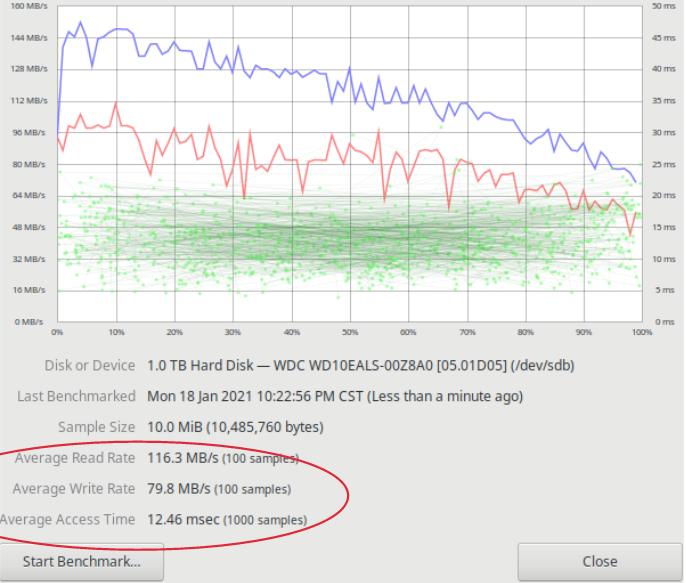 GNOME Disks benchmark GNOME Disks benchmark