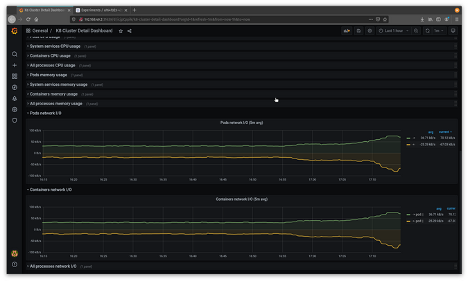 Grafana Grafana