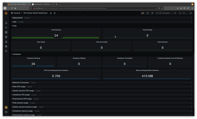 Grafana Grafana