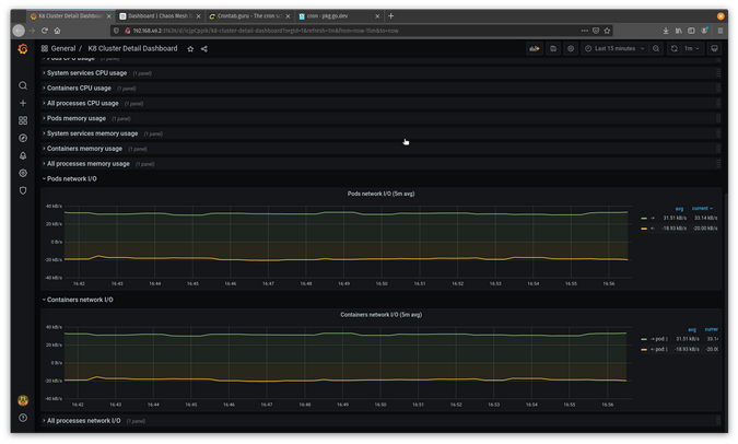 Grafana Grafana