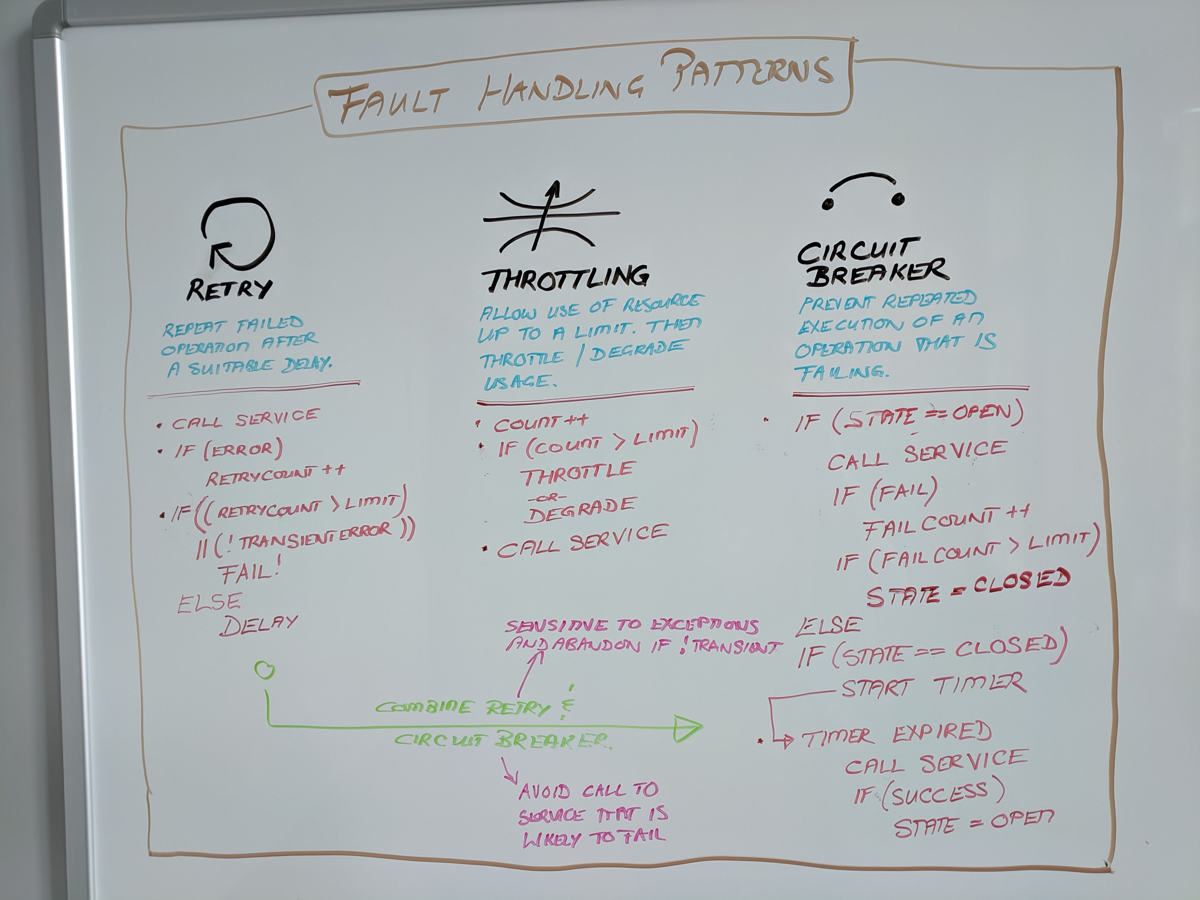 transient fault handling patterns transient fault handling patterns