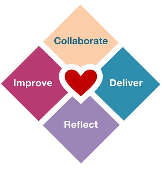Heart of agile Heart of agile