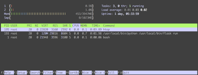 Docker image's processes in htop Docker image's processes in htop