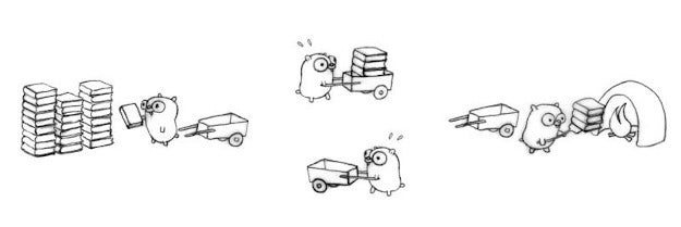 gopher assembly line gopher assembly line