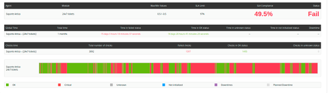 Pandora FMS SLA compliance report Pandora FMS SLA compliance report