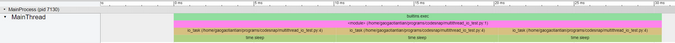 I/O-bound single-thread, single-task program I/O-bound single-thread, single-task program