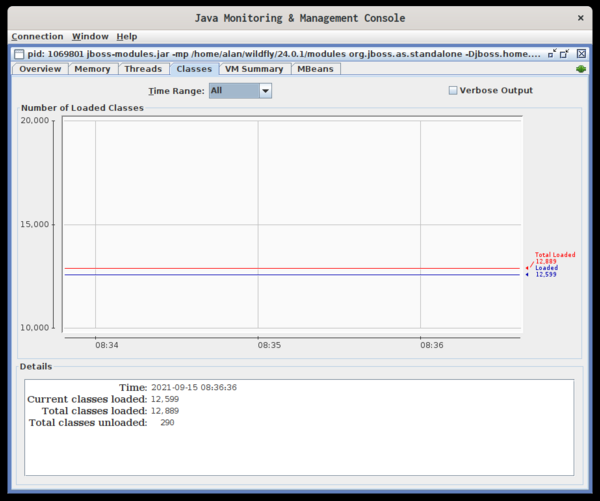 classes tab jconsole classes tab showing number of loaded classes over time
