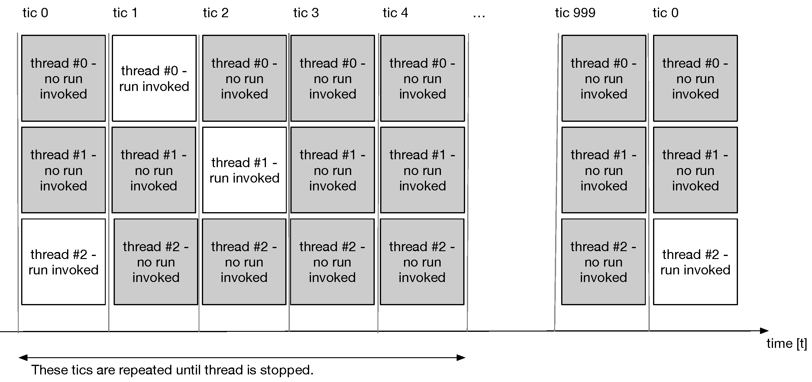 BSequencer threads GSequencer threads