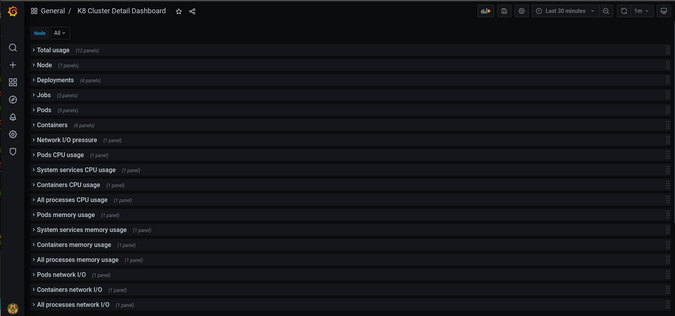 K8 Cluster Detail Dashboard K8 Cluster Detail Dashboard