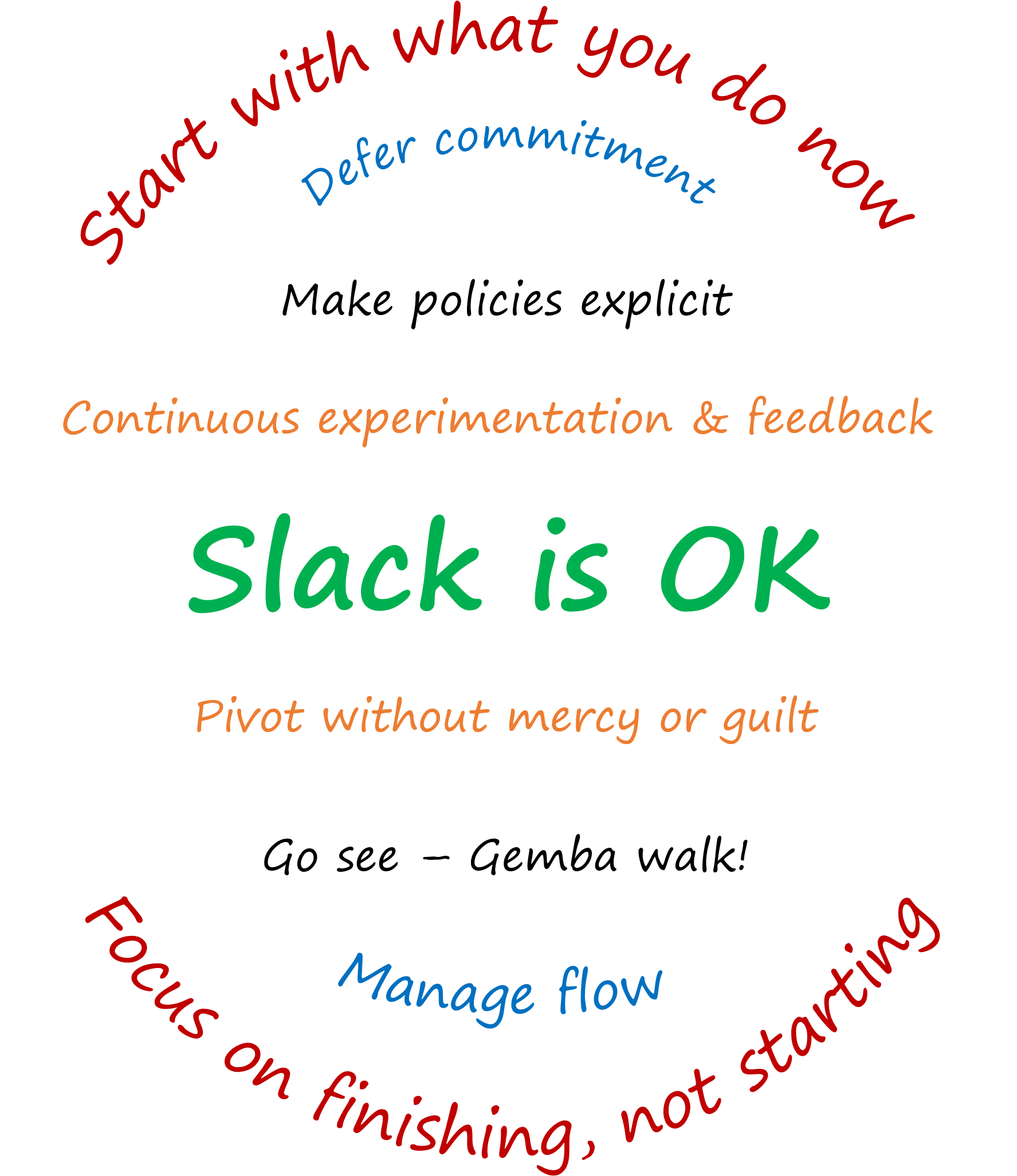 Key kanban learnings Key kanban learnings