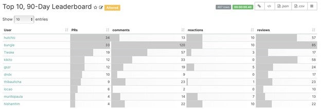 Kong's 90-day leaderboard chart Kong's 90-day leaderboard chart