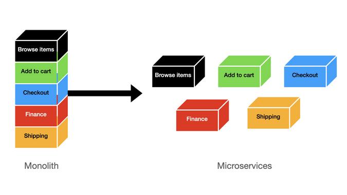 Kubernetes microservices architecture Kubernetes microservices architecture