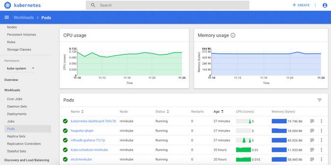 Kubernetes interface Kubernetes interface