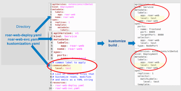 A simple example A simple example