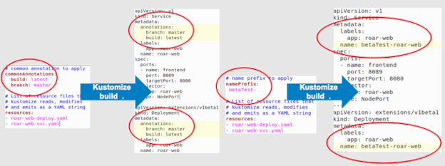 commonAnnotations and namePrefix transformers commonAnnotations and namePrefix transformers