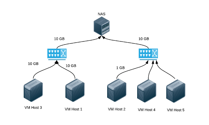 KVM homelab architecture KVM homelab architecture