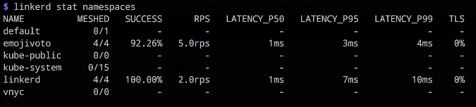 Linkerd 2.0 CLI Linkerd 2.0 CLI