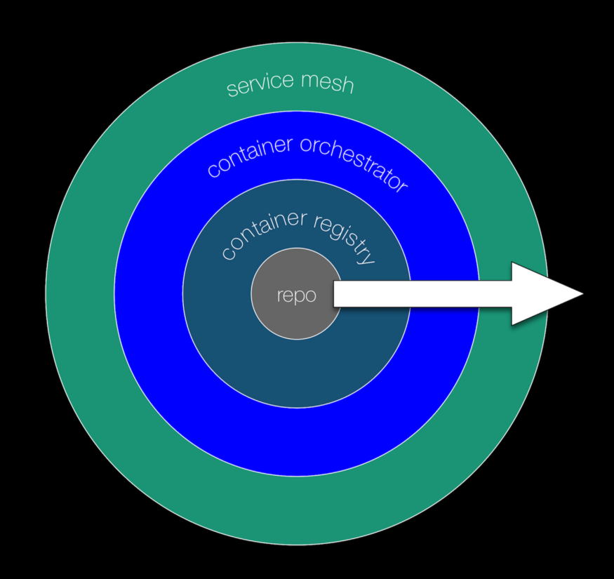 cloud-native appops maturity model cloud-native appops maturity model