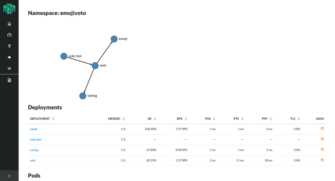 Linkerd 2.0 dashboard Linkerd 2.0 dashboard
