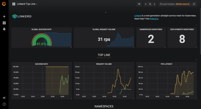 Grafana dashboard Grafana dashboard
