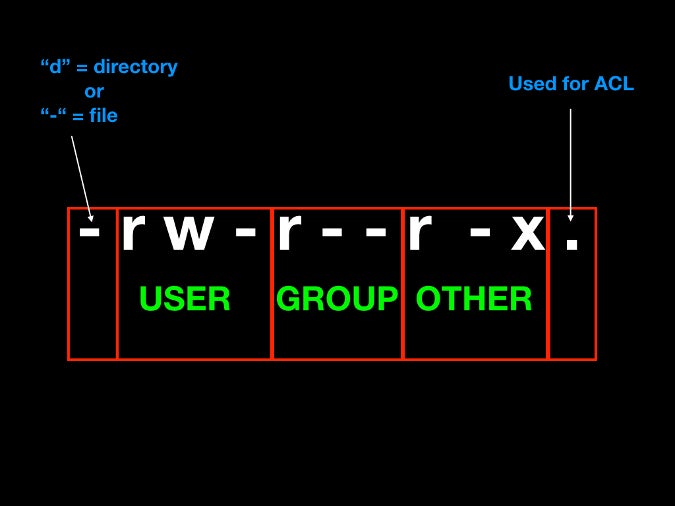 Different Linux permissions Different Linux permissions
