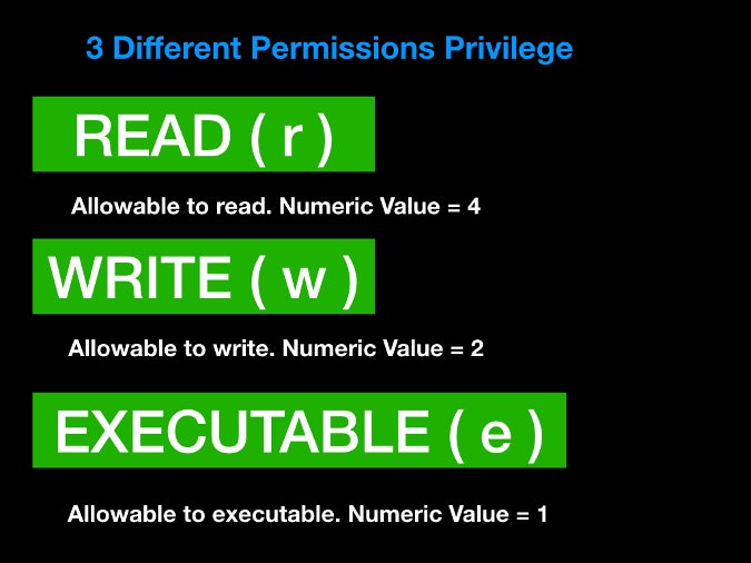 Privilege types Privilege types