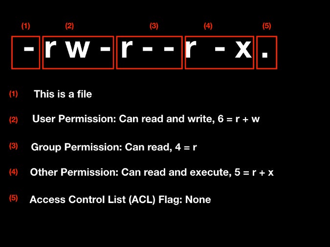 Permission type example Permission type example