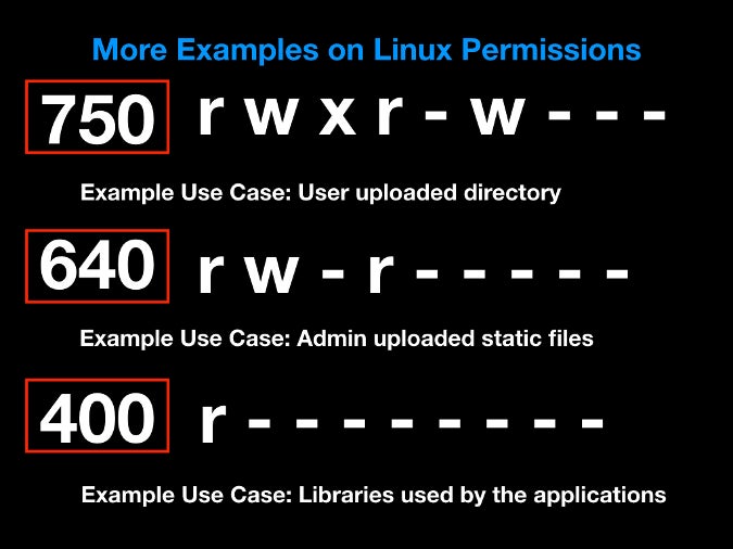 Permission type examples Permission type examples