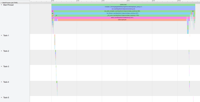 Using --log_async to separate tasks Using --log_async to separate tasks